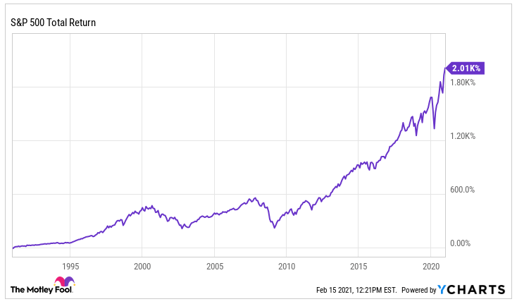 s&p returns chart